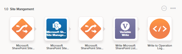Microsoft SharePoint Site Management operation